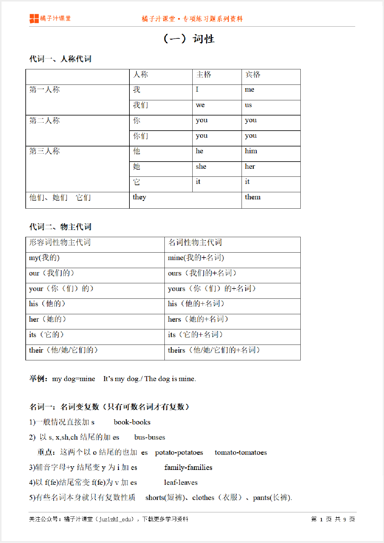 (一)小升初英语专项复习梳理—词性知识点归纳汇总+例题讲解