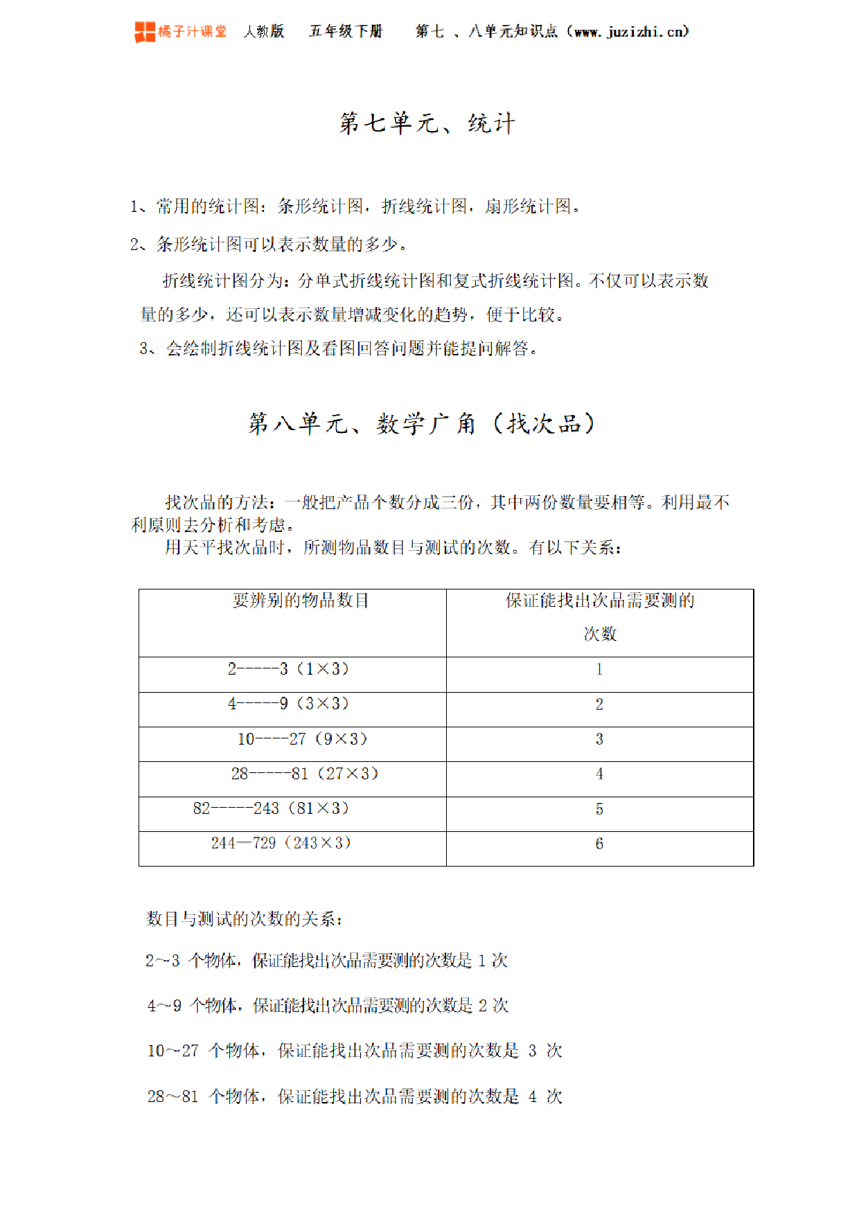 【人教版】小学数学五年级下册第七、八单元知识梳理