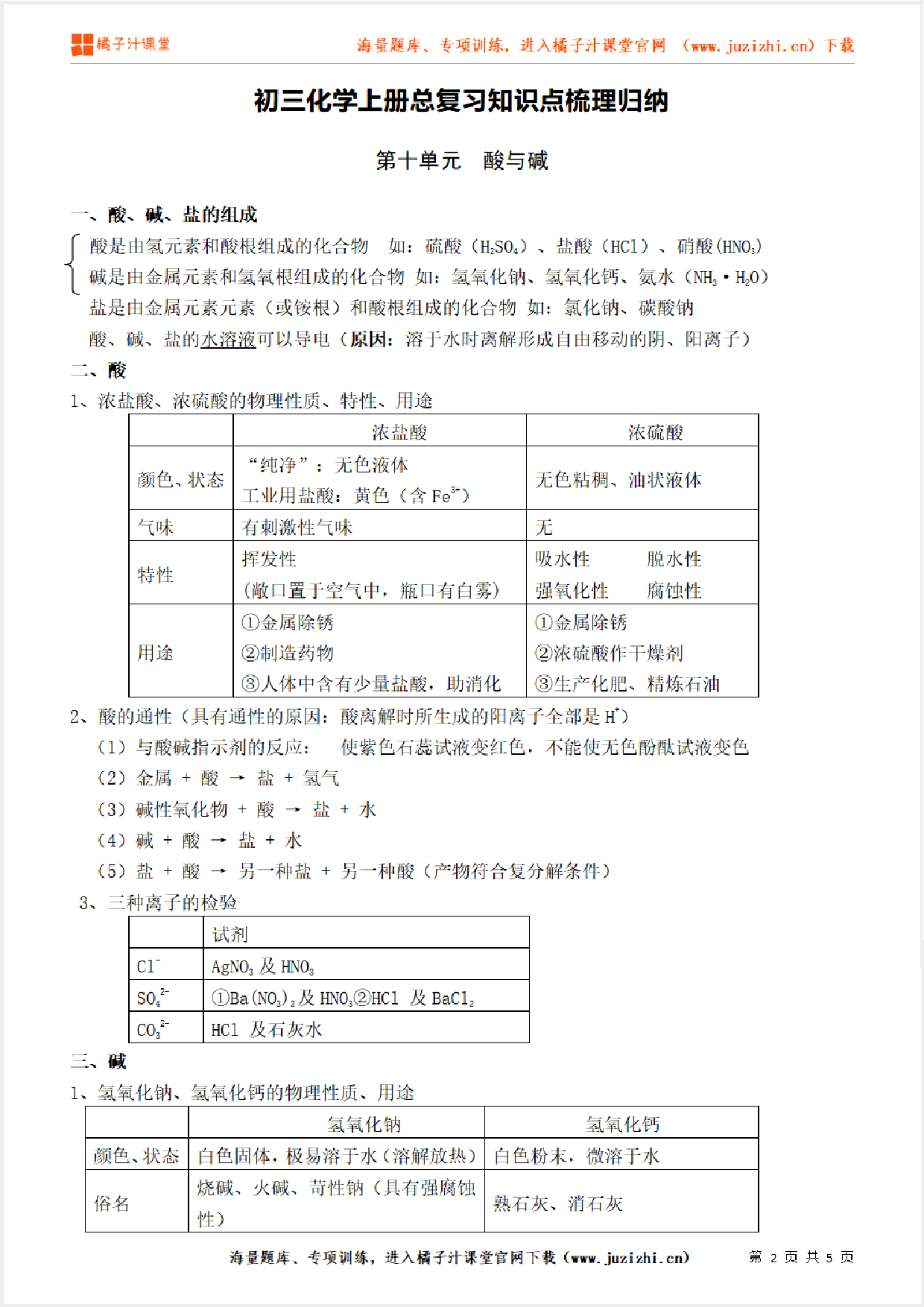 九年级下册化学《第十单元 酸与碱》单元知识点