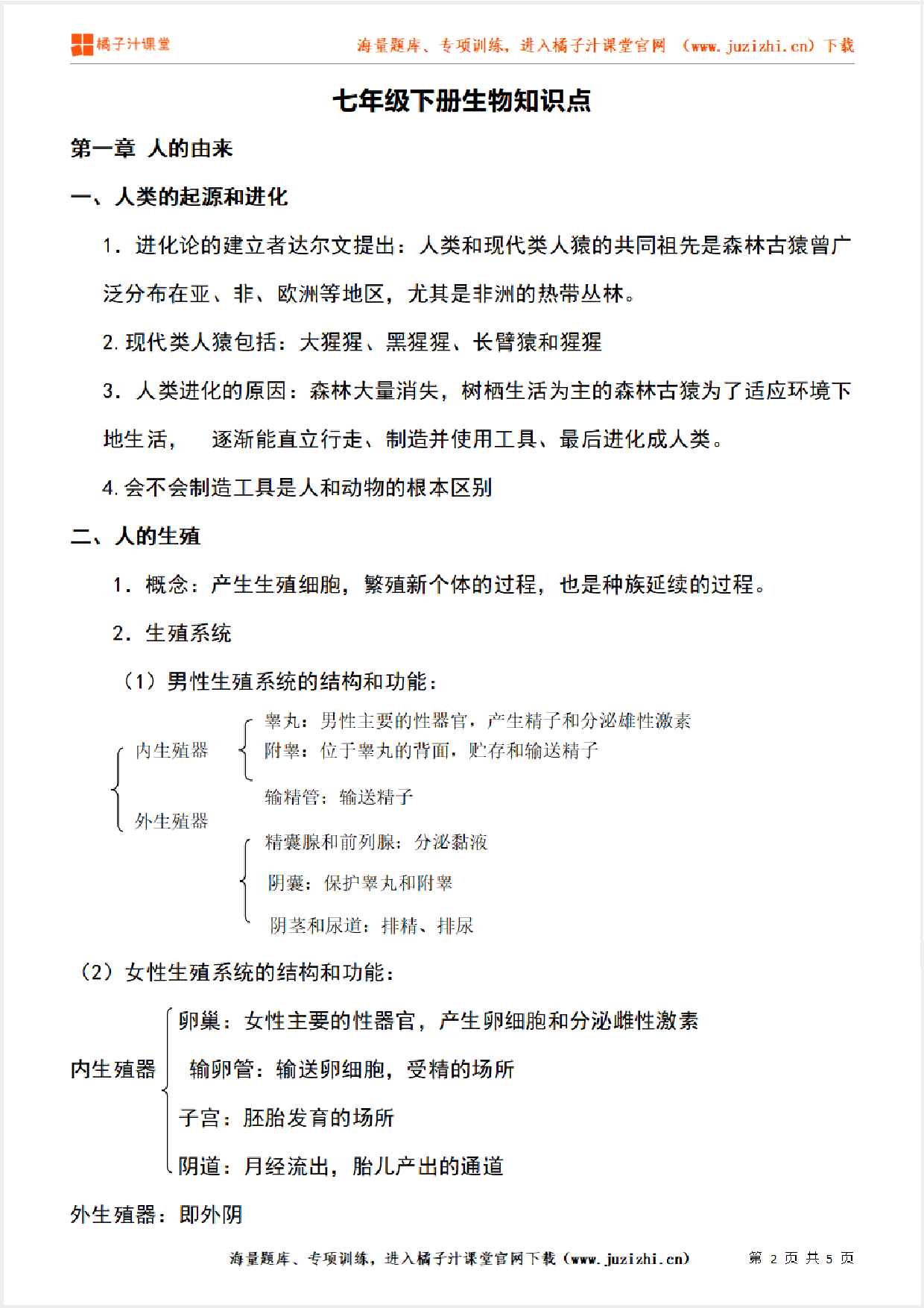 七年级下册初中生物《第一章 人的由来》单元知识点