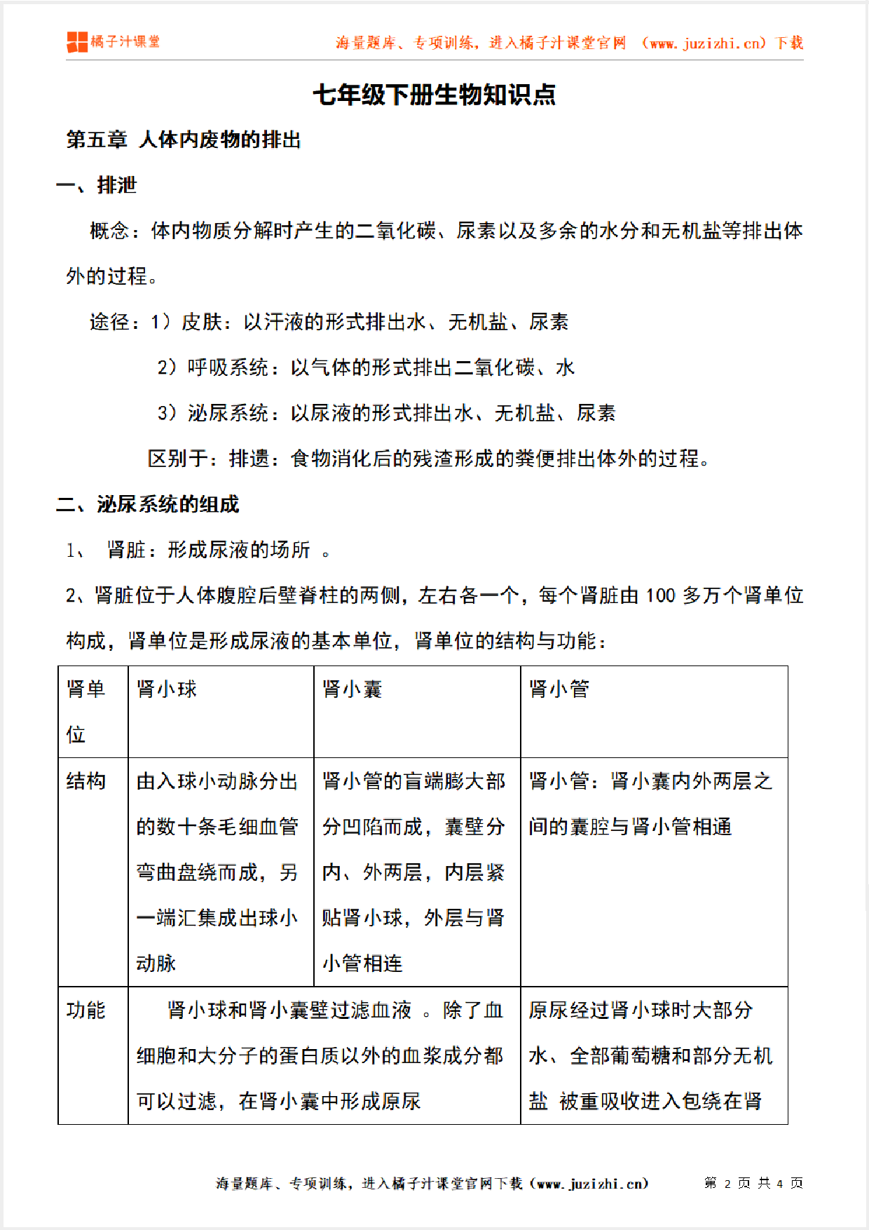 七年级下册初中生物《第五章 人体内废物的排出》单元知识点