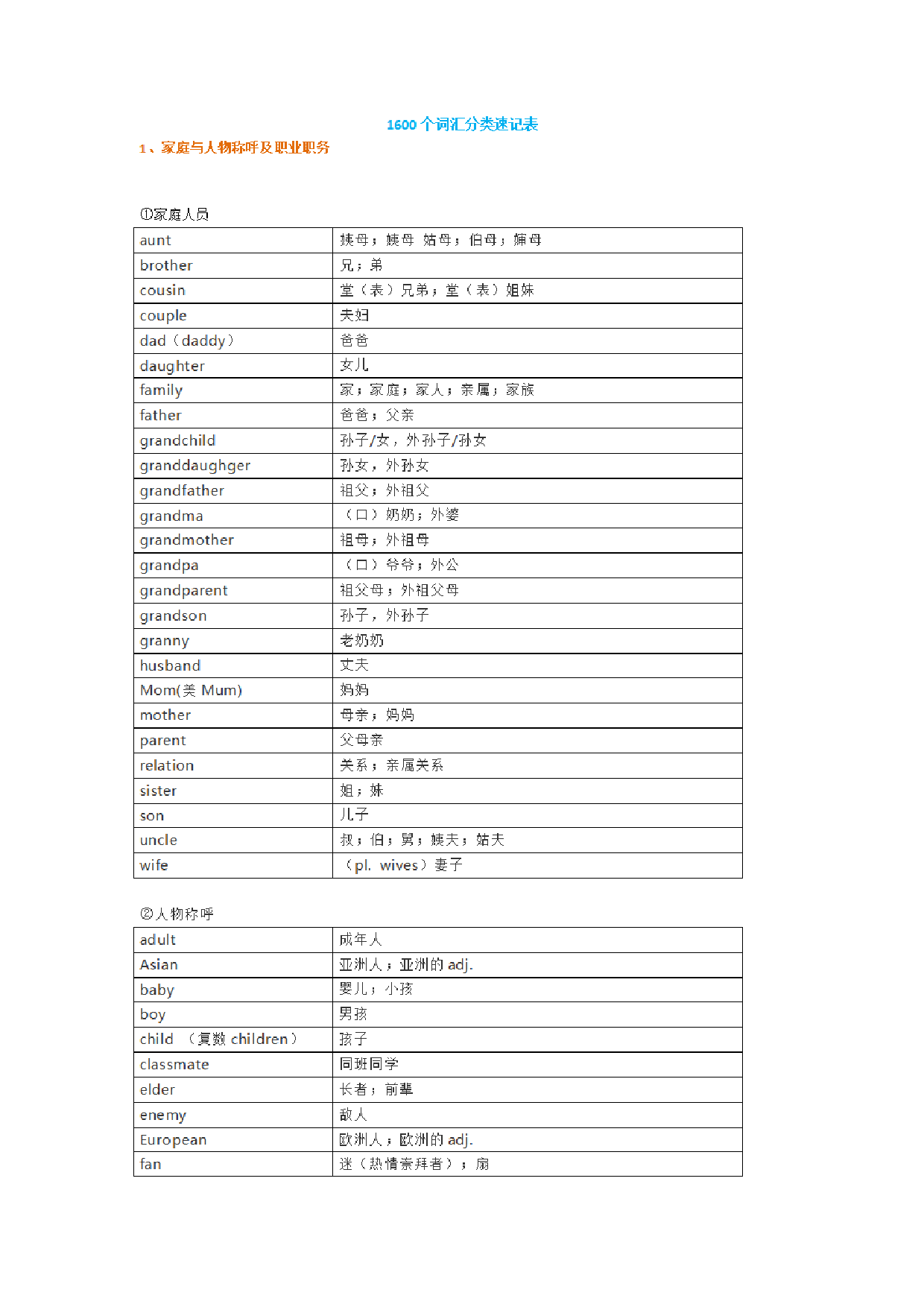 小升初英语1600单词速记