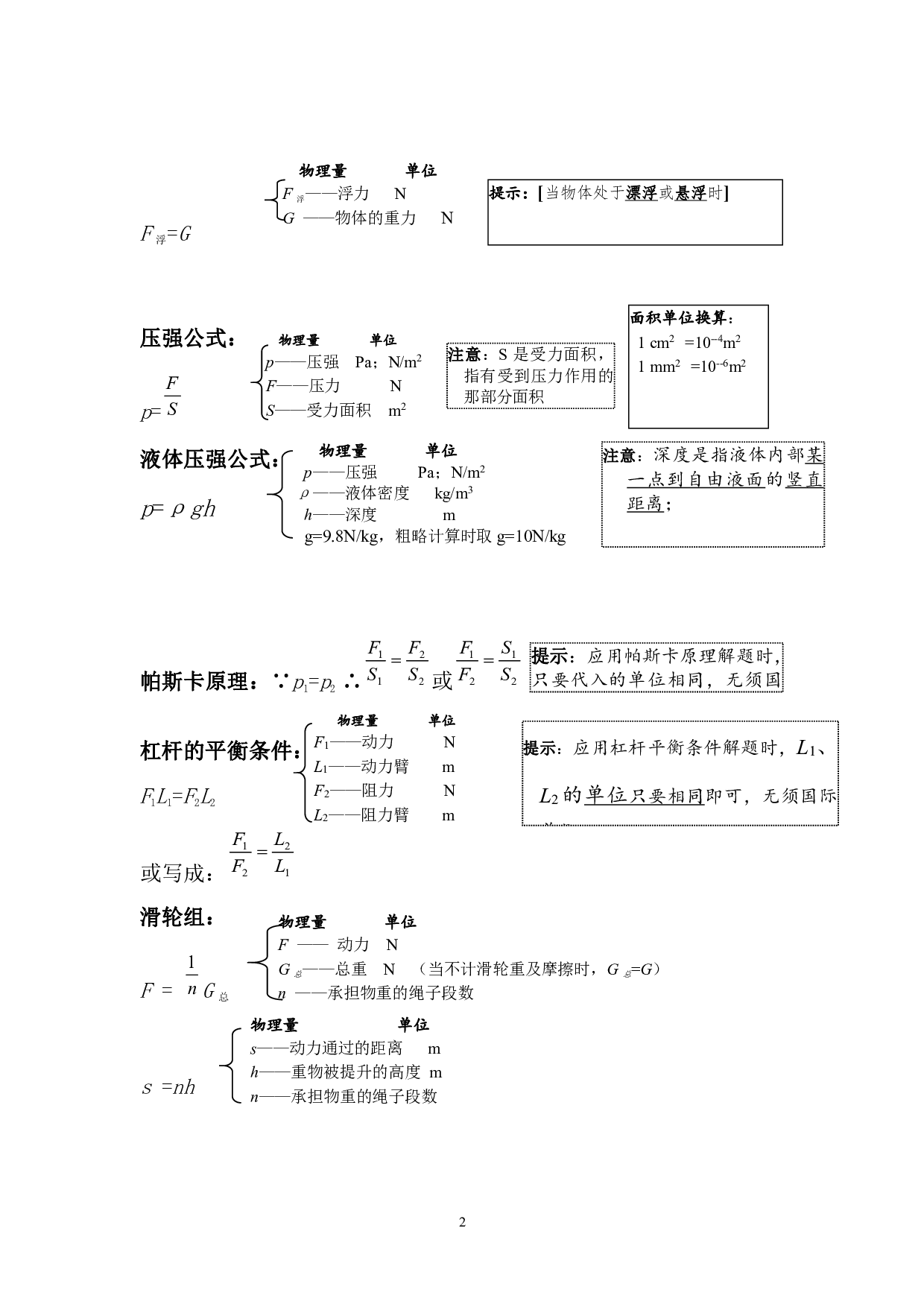 中考【物理】知识点总结（30页）