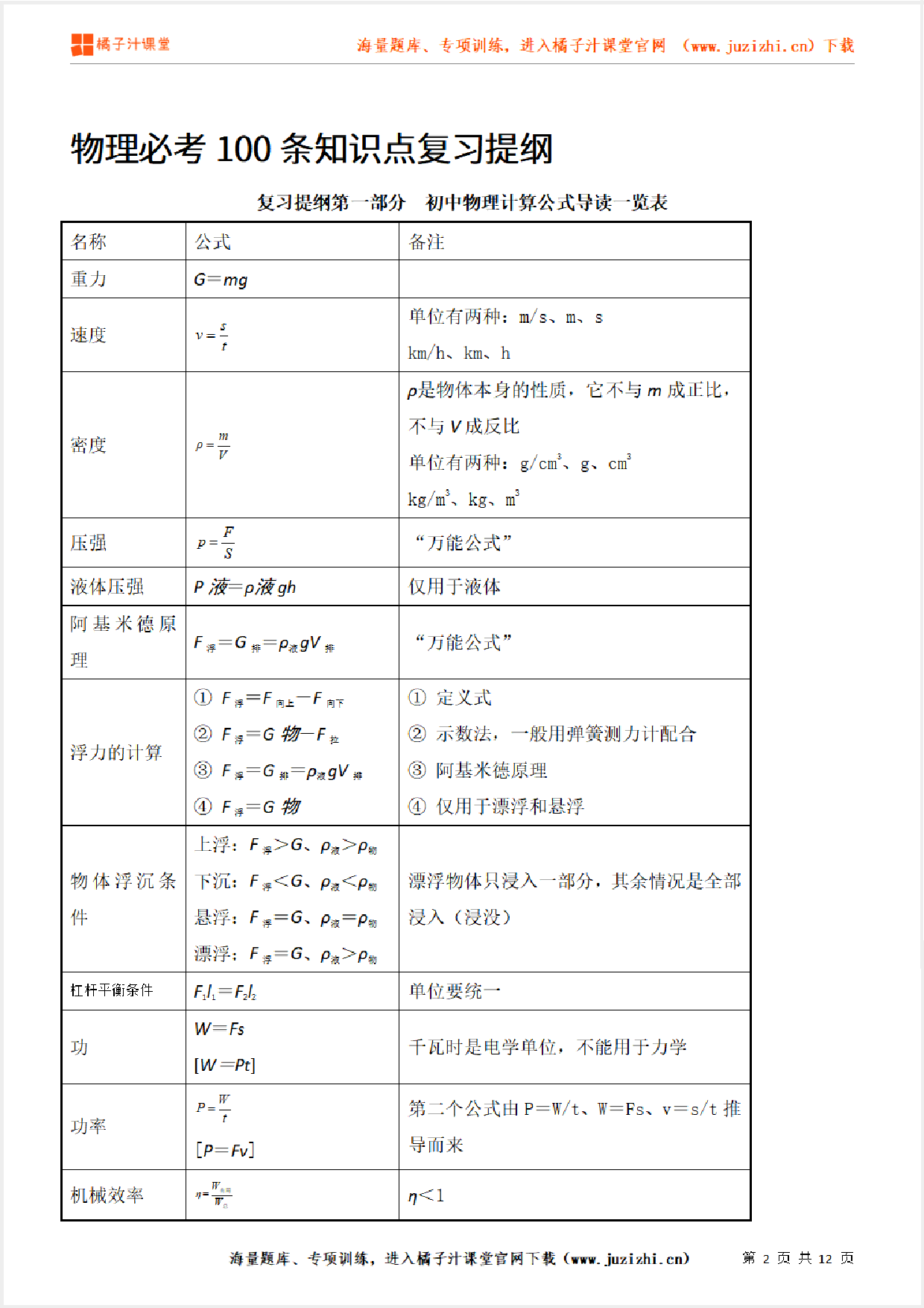 【物理】必考100条知识点复习提纲