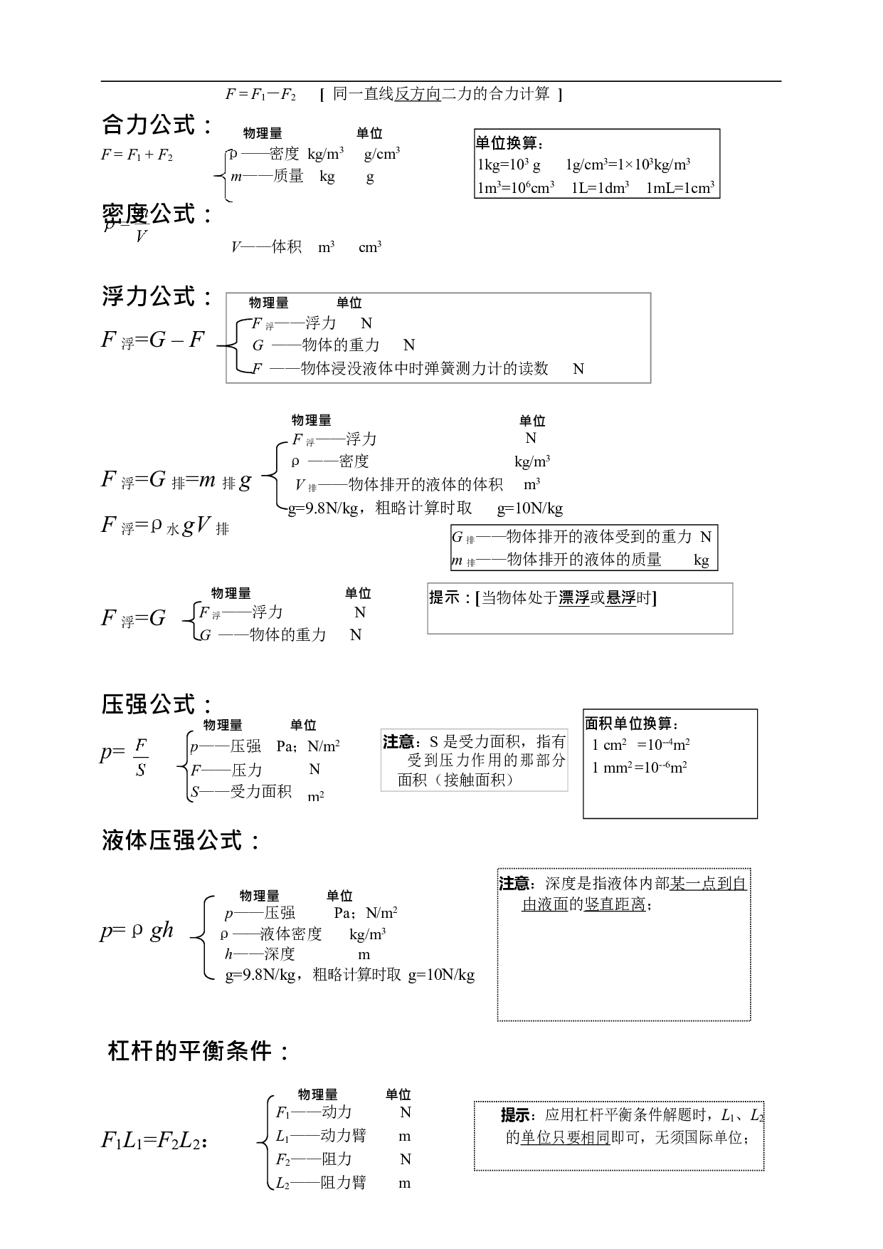 中考【物理】公式完整版