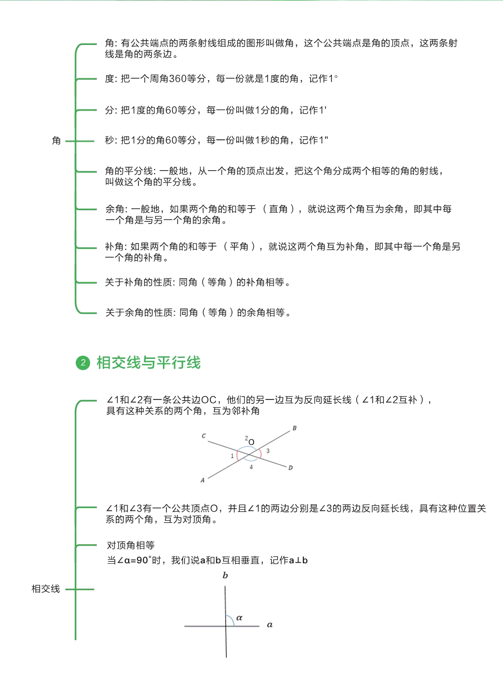 【数学】知识手册（23页）