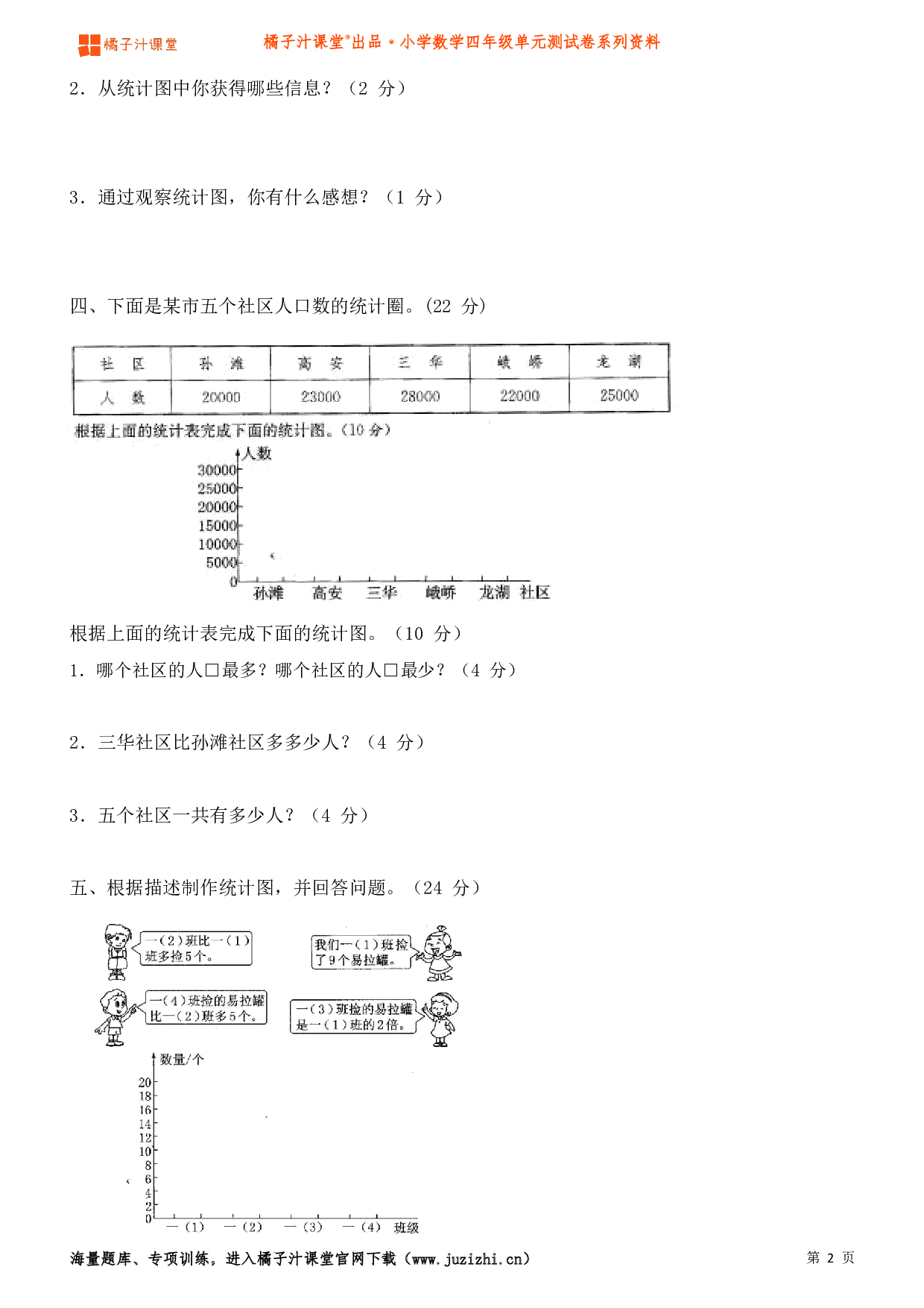 【人教版】小学数学四年级上册第七单元测试卷