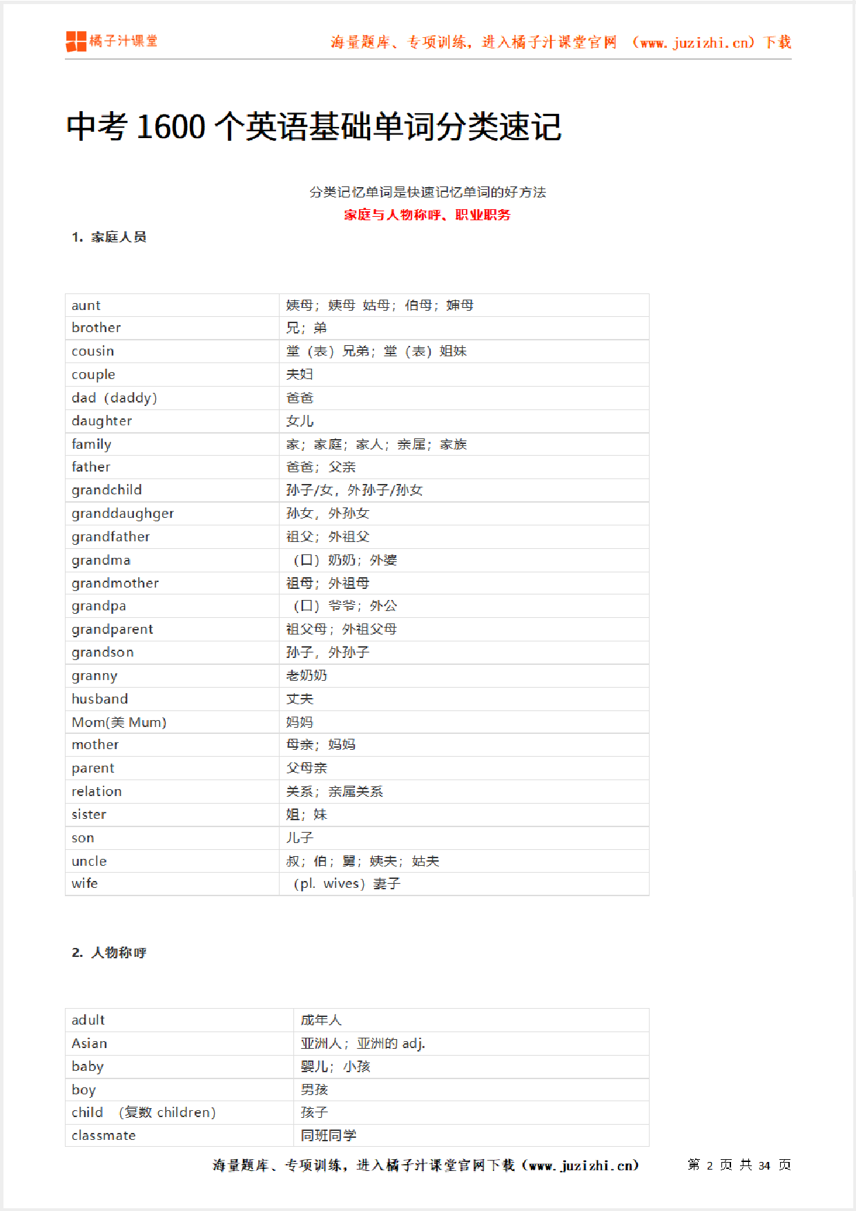 中考【英语】1600个英语基础单词分类速记（34页）