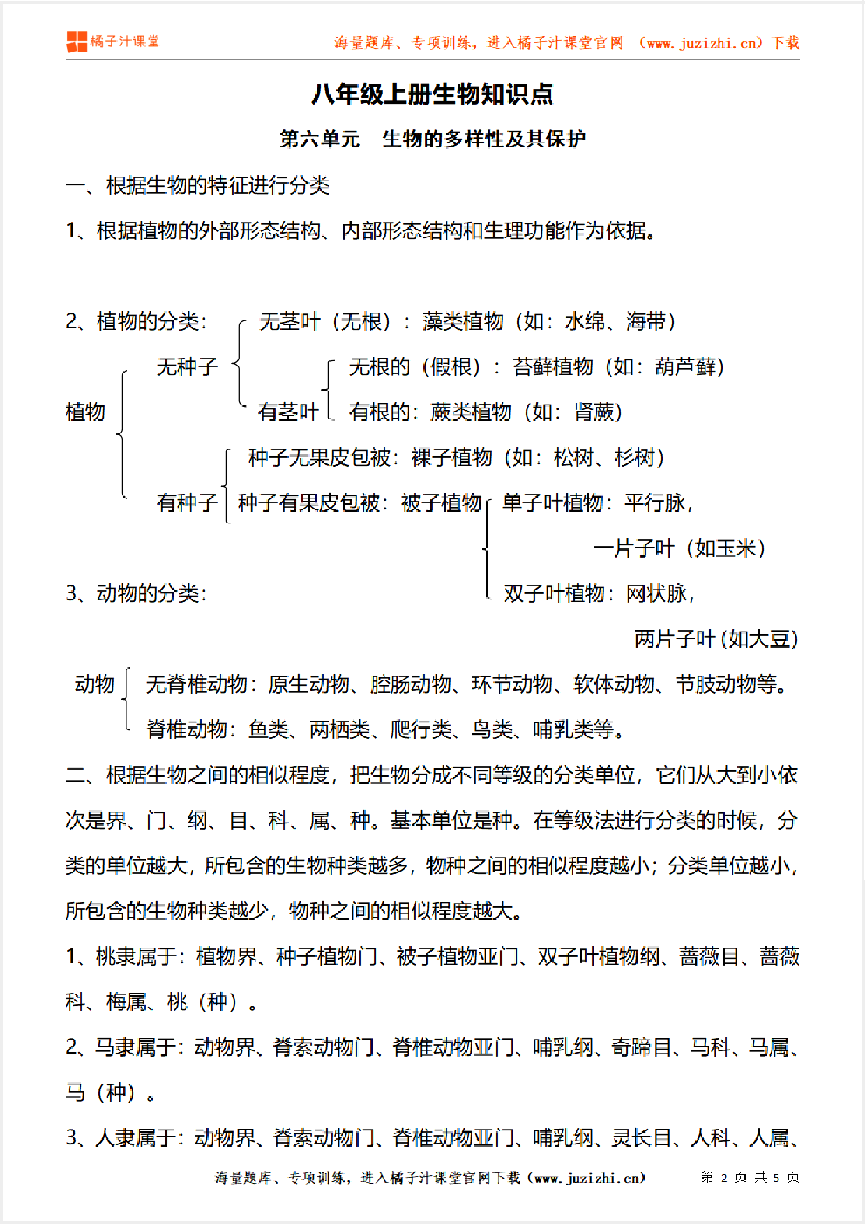 八年级上册初中生物《第六单元 生物的多样性及其保护 》单元知识点
