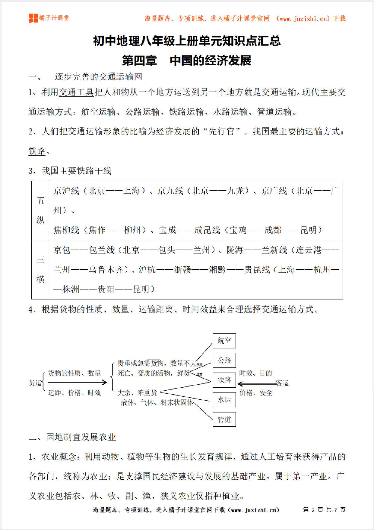 八年级上册初中地理《第四章 中国的经济发展》单元知识点