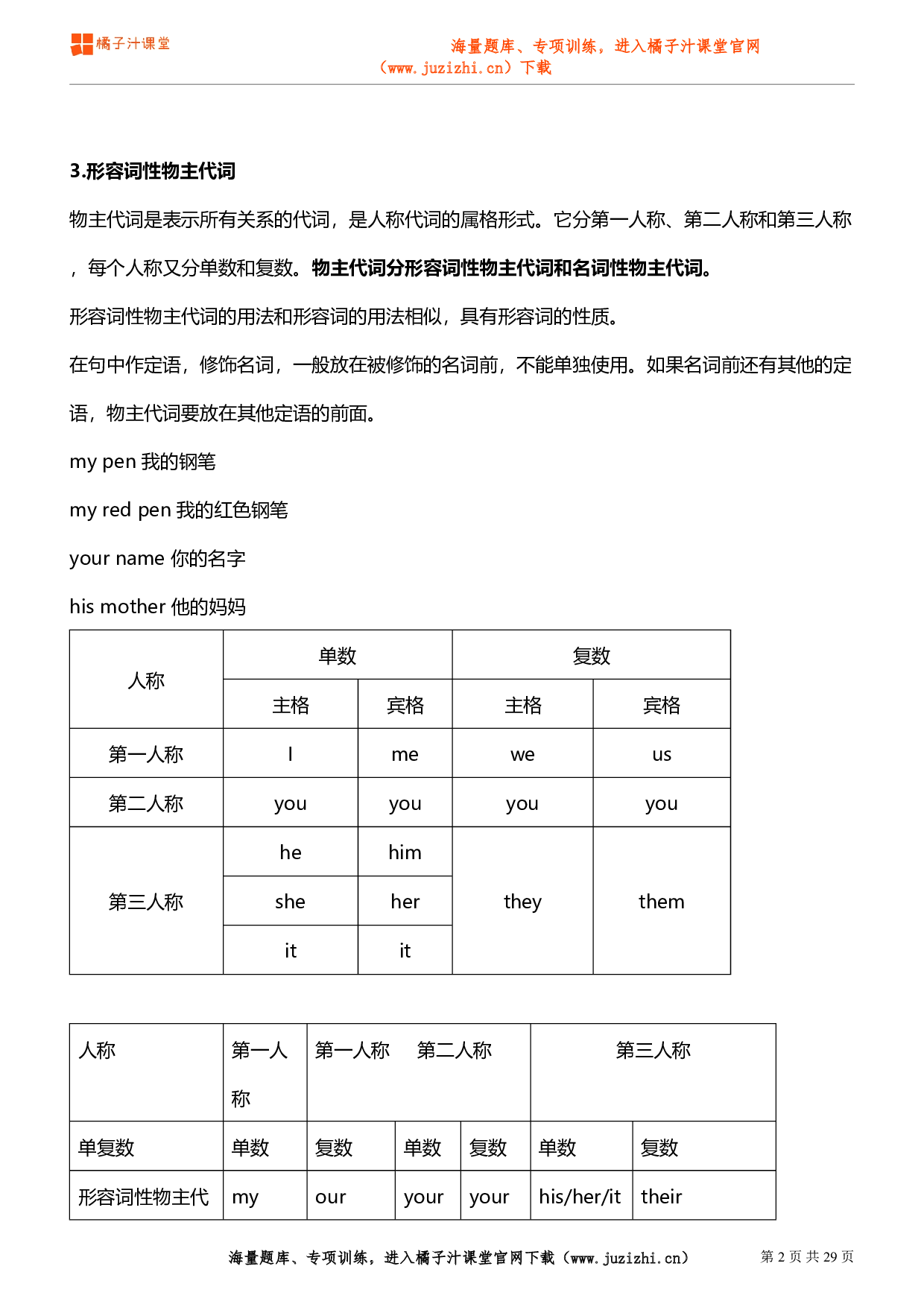 【人教版】初中英语七年级上册知识点汇总