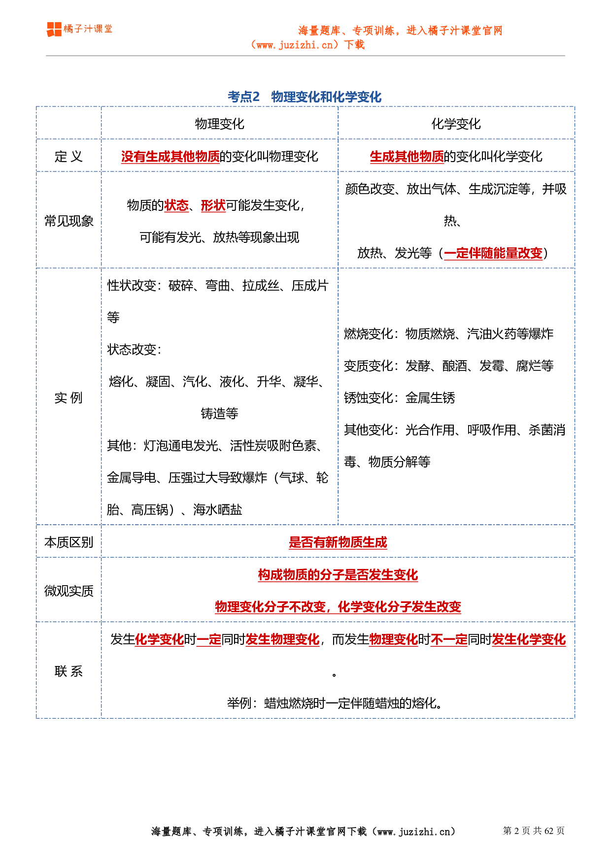 【人教版】初中化学九年级上册知识点汇总